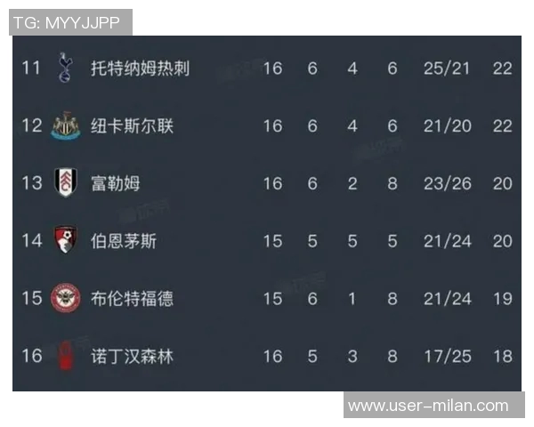 英超最新夺冠赔率分析阿森纳领先曼城维拉曼联紧随其后